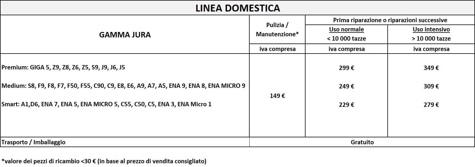 Macchine da caffè domestiche JURA - BSD S.p.A.