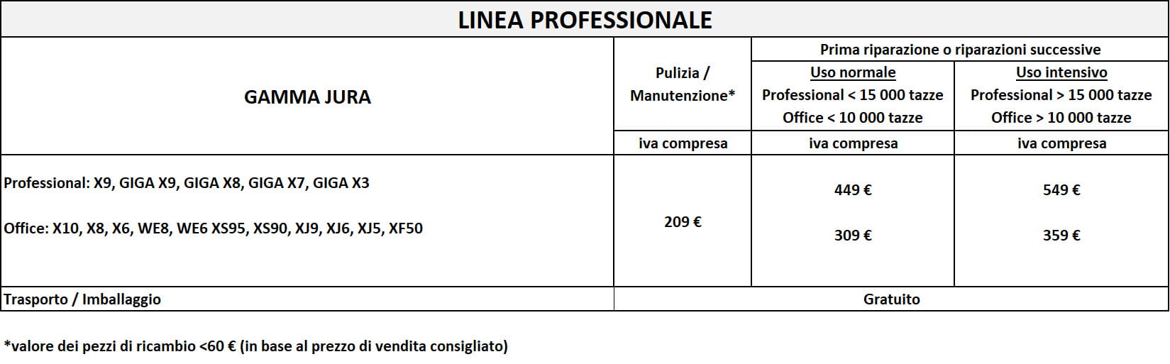 Macchine da caffè domestiche JURA - BSD S.p.A.